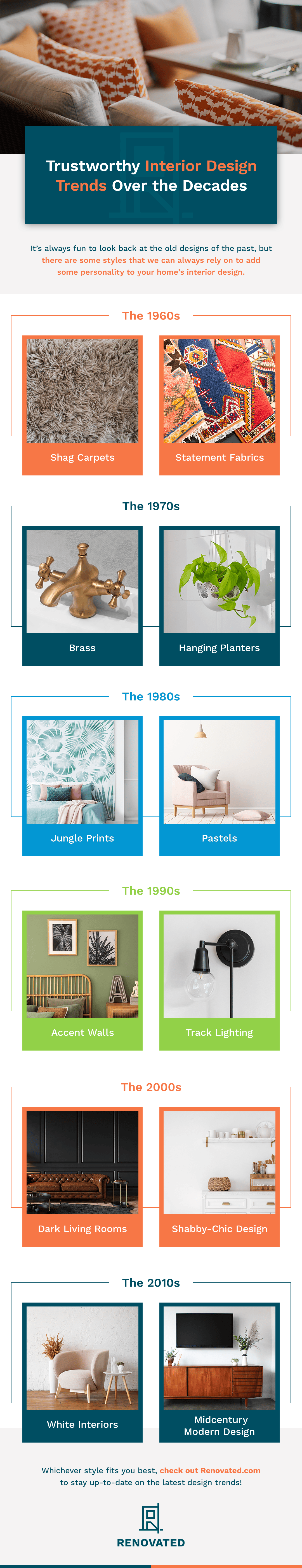 trustworthy interior design trends over the decades micrographic