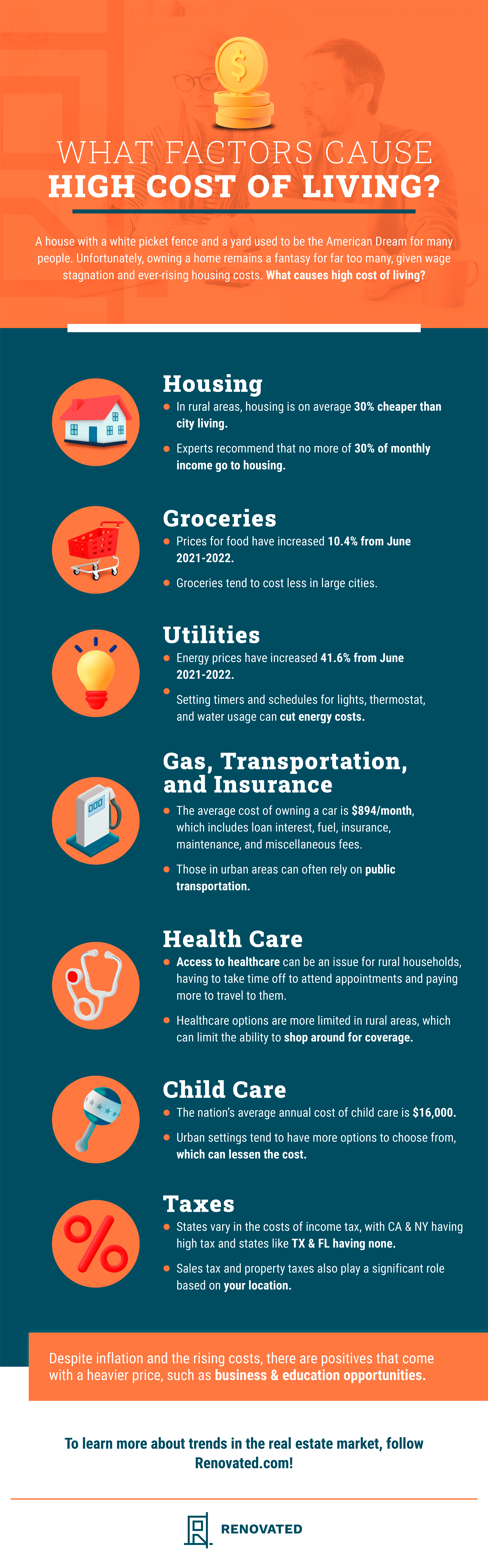 what factors cause high cost of living micrographic