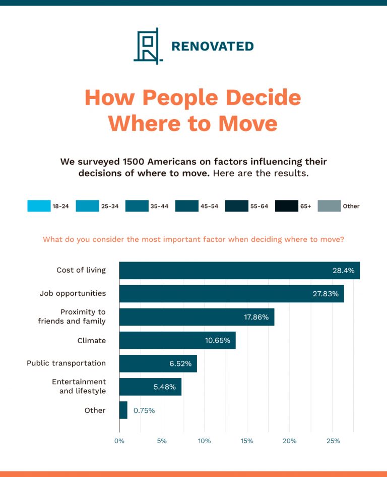 QUIZ Where Should I Live? The Best City For You Renovated