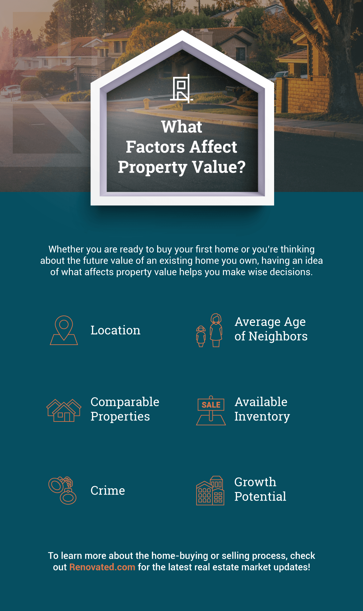 what factors affect property value micrographic